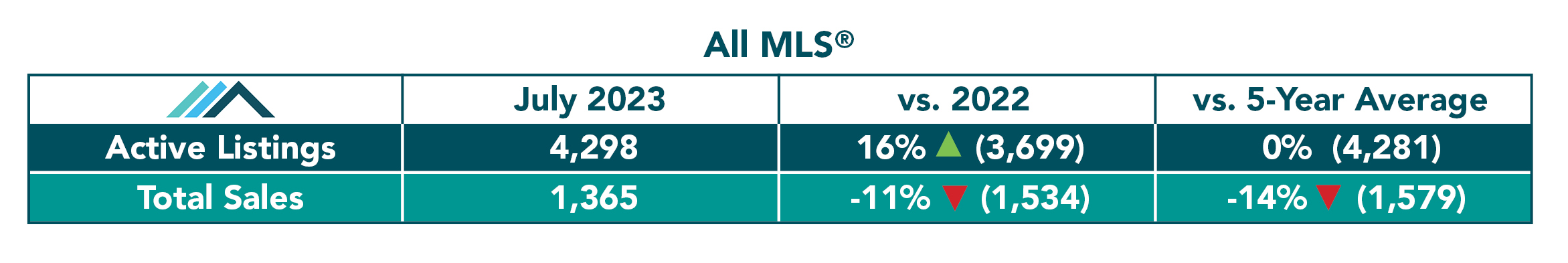 All MLS Table July 2023.jpg (316 KB)